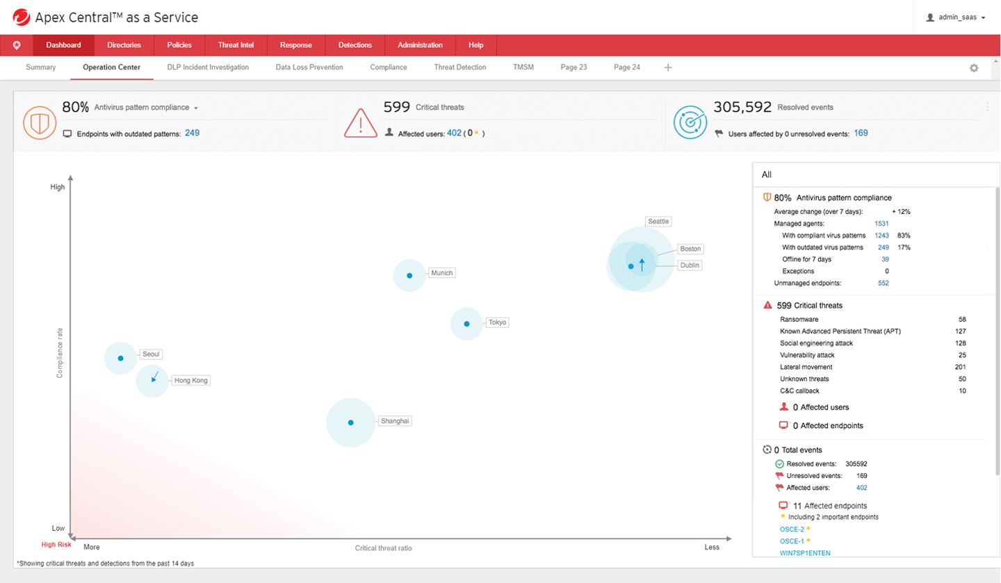 pros and cons of endpoint protection software - trend micro