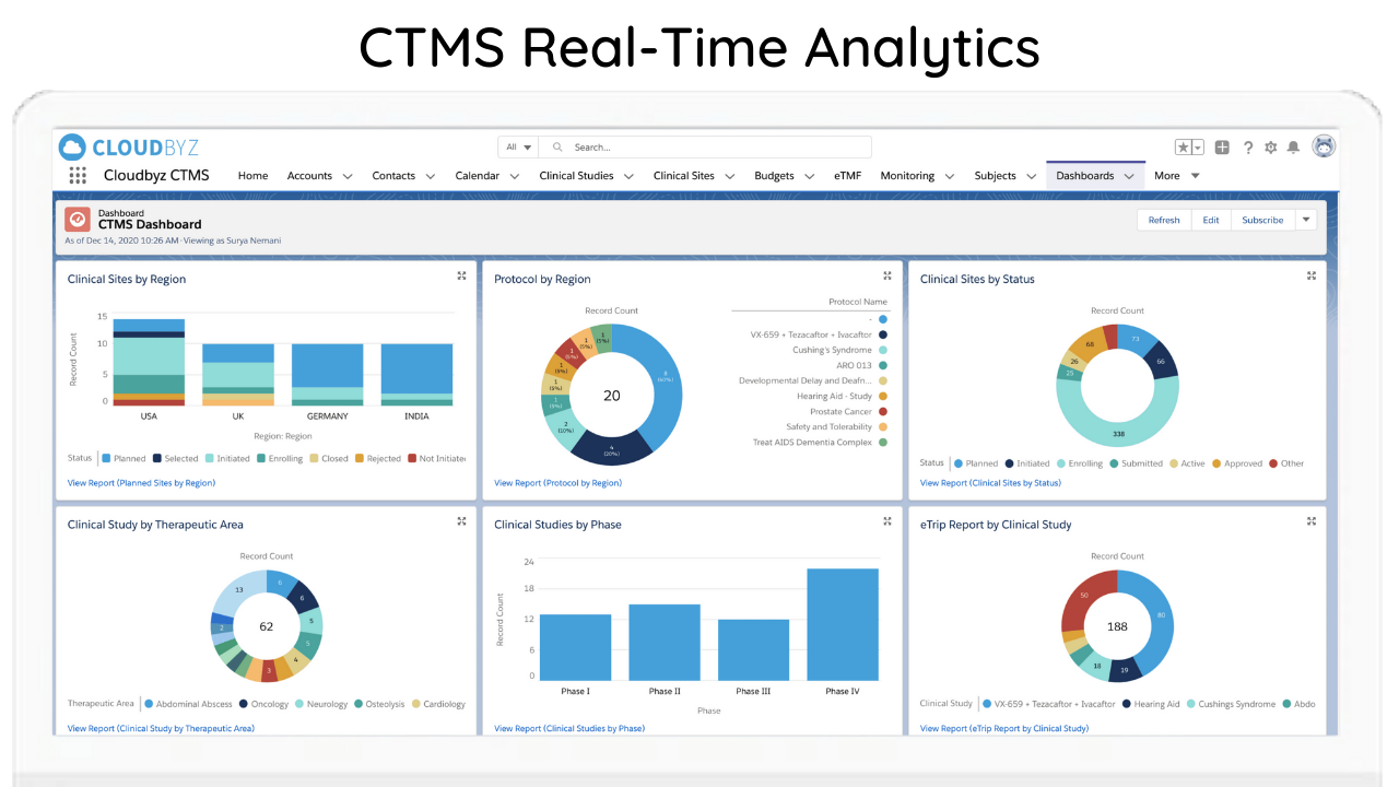 Cloudbyz CTMS ce6d50e8-5d2d-43cc-b21b-75b1c73c6b9a.png