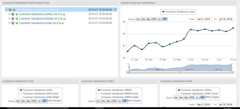 Performance Dashboards-thumb