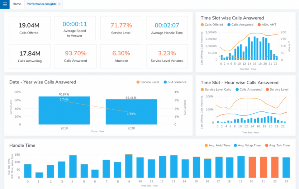 Microsoft Power Bi Pricing Reviews And Features Capterra Canada 2021 6205