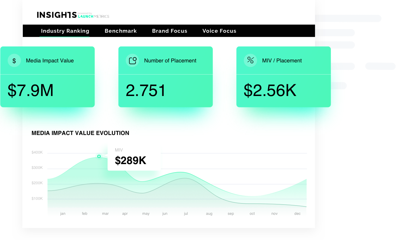 Launchmetrics Insights Software - 2024 Reviews, Pricing & Demo