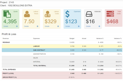 RSA eBusiness Solutions screenshot: RSA eBusiness Solutions dashboard view