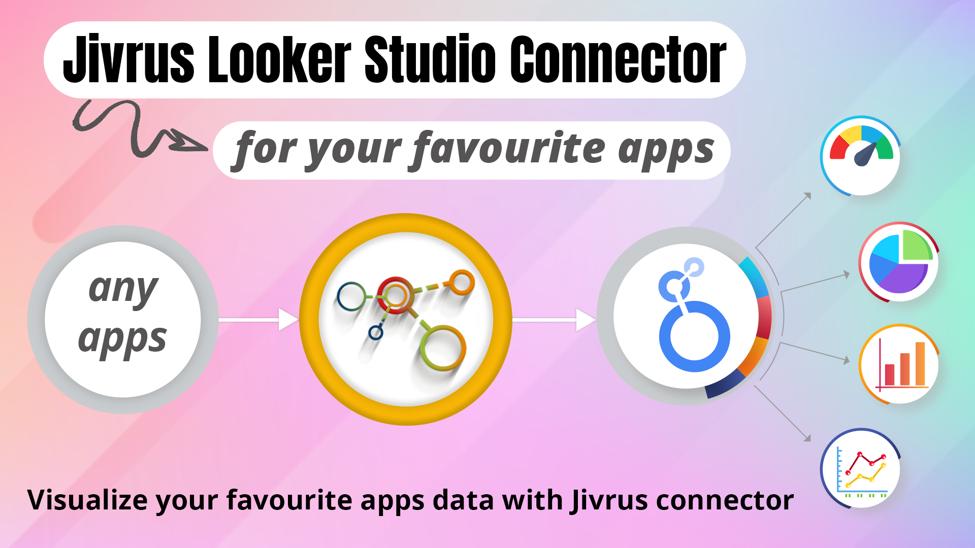 Jivrus Looker Studio Connectors