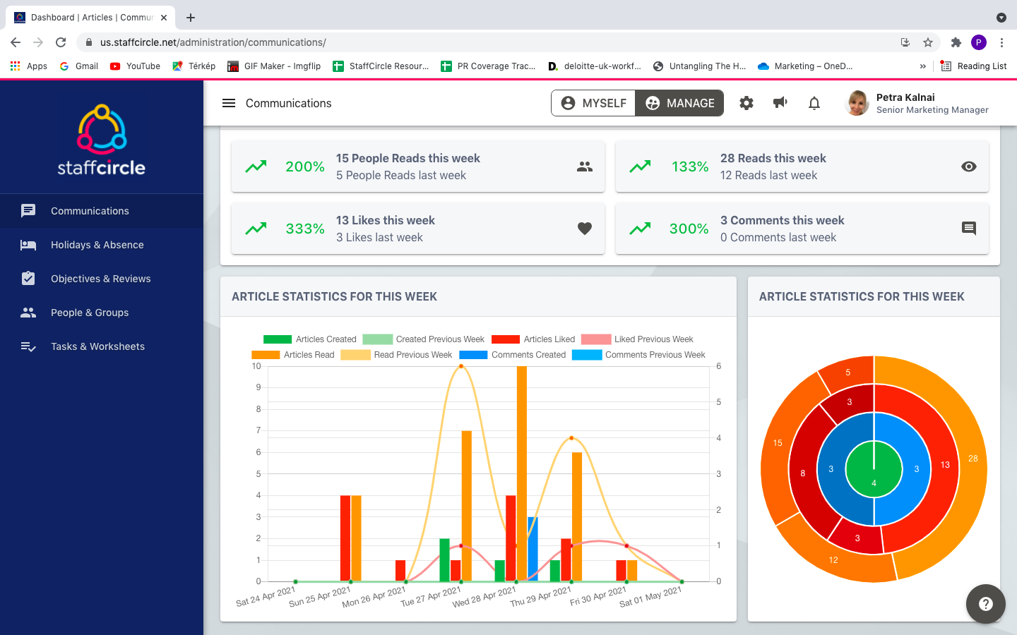 StaffCircle Cost & Reviews - Capterra Australia 2023