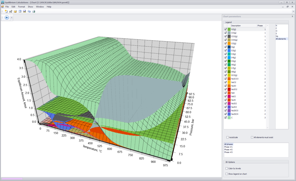HSC Chemistry Software - 3