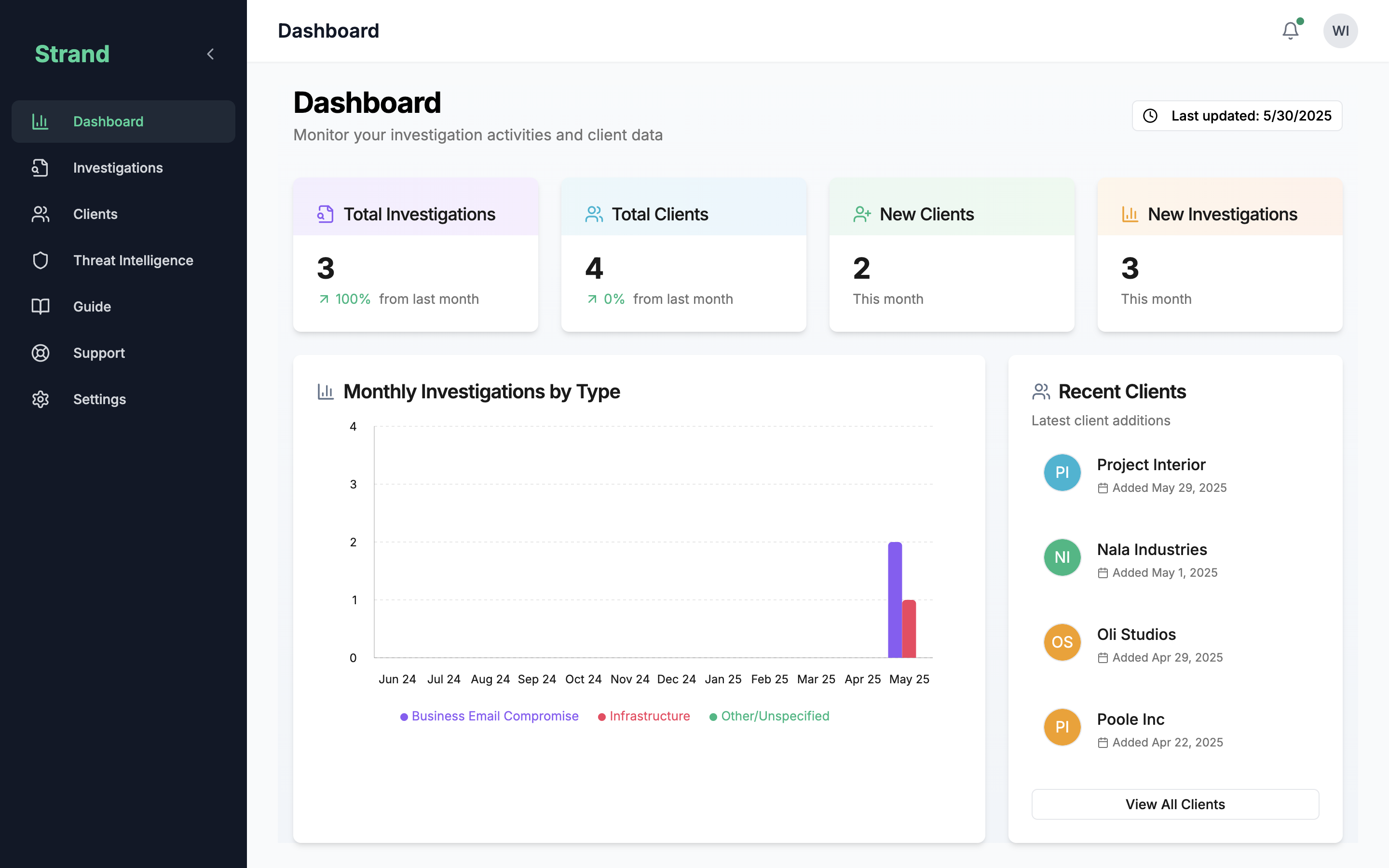 Strand screenshot: Strand's Landing Page - A Summary of Clients, Investigations and Insights on cadence.