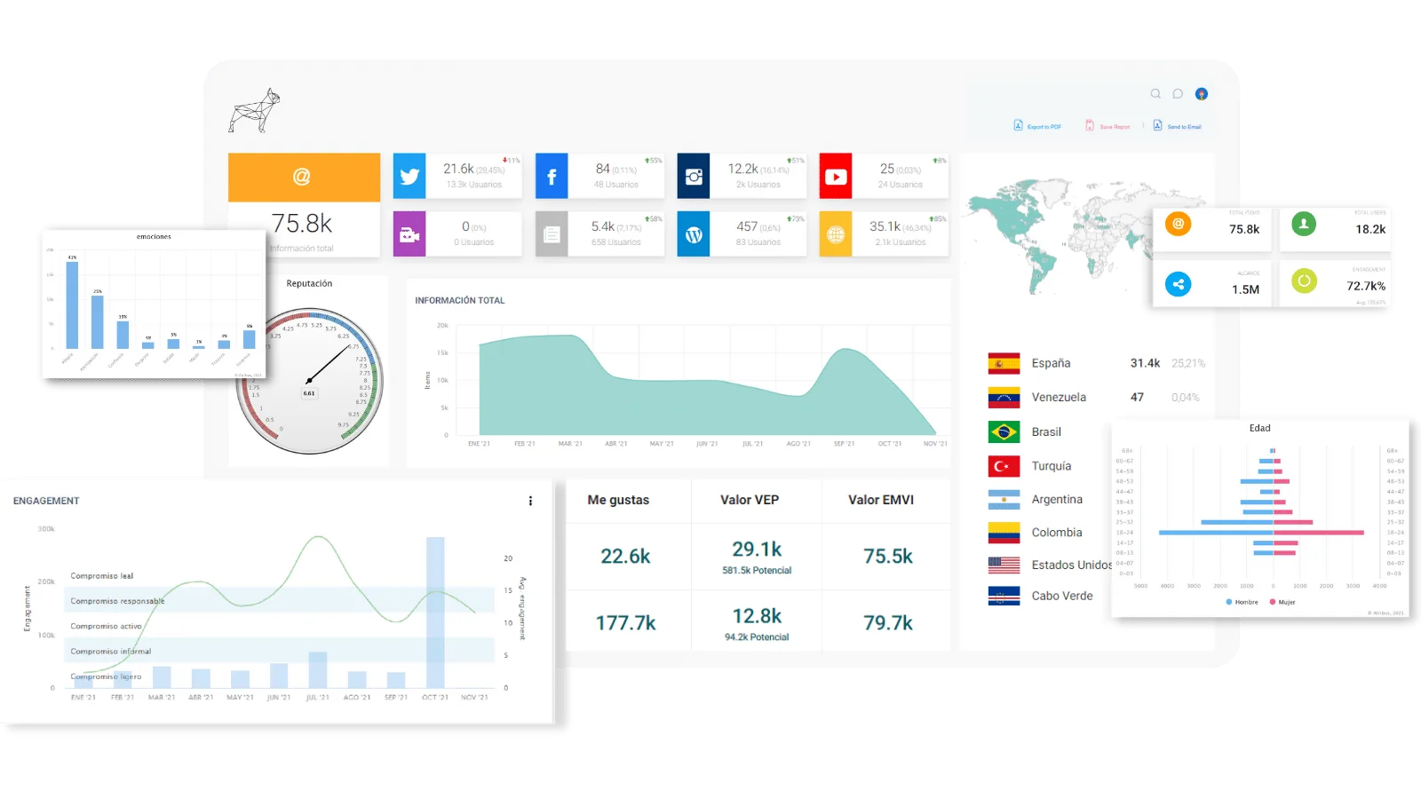 Atribus screenshot: Atribus dashboard