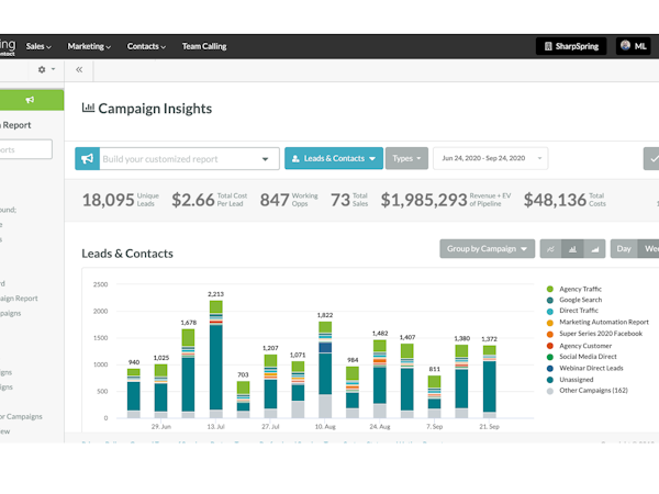 SharpSpring from Constant Contact Software - Make key decisions with accurate and relevant data. Slice and dice powerful metrics into customized reports. Understand end-to-end ROI.
