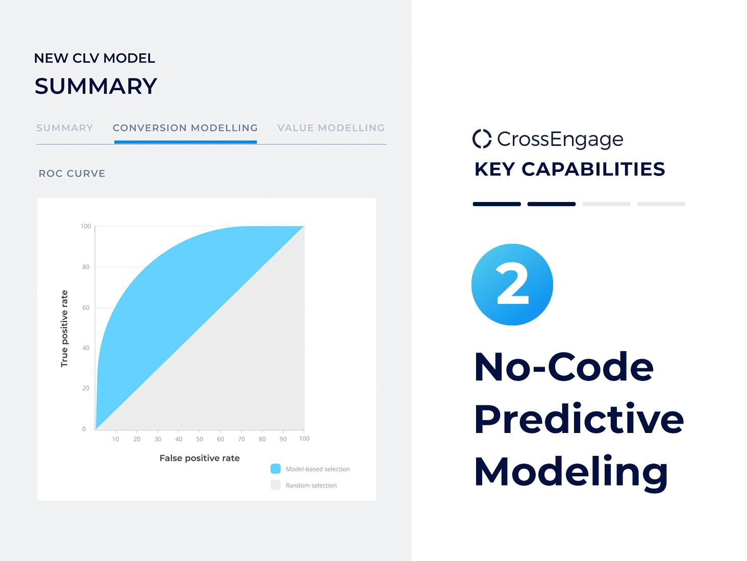 CrossEngage Software - No-Code Predictive Modeling