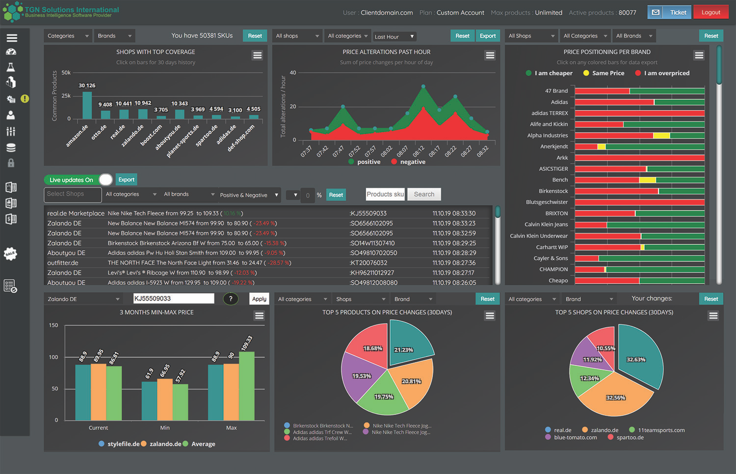 tgndata Software - 2