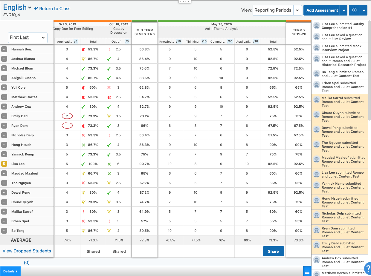 Teacher's view of a class gradebook in the Edsby learning and analytics platform