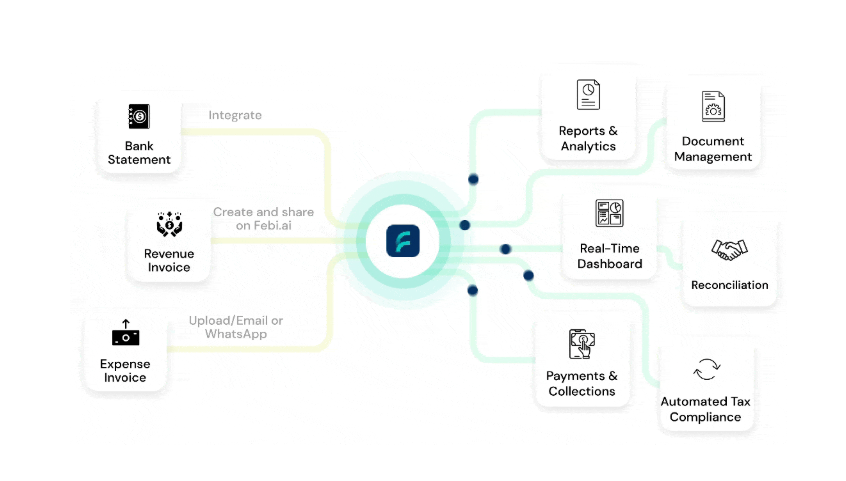 Febi screenshot: Febi workflow process 