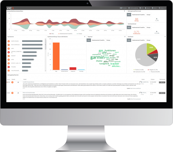 VICO Social Listening with versatile coding and data analysis functions (manual and AI-powered) for market, product or competitor analysis, customizable dashboards, automated reports and an API to integrate social data into corporate processes-thumb