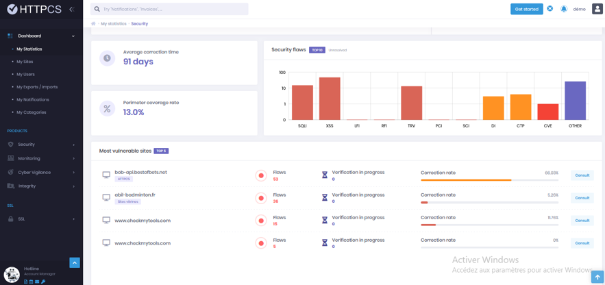 HTTPCS Dashboard