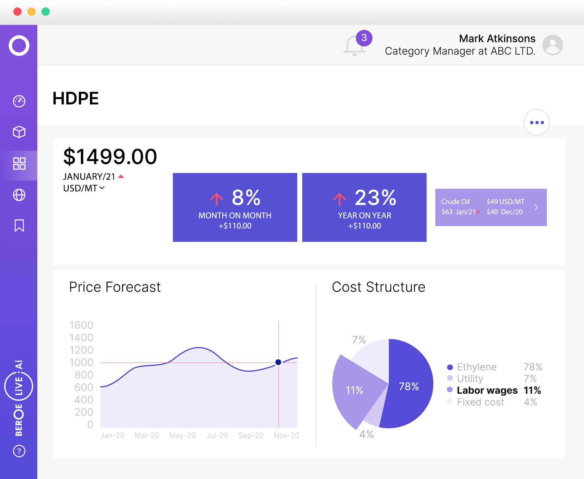 Market Monitoring Dashboard - Monitor and forecast price changes across products, services, and commodities on a real-time basis. Build cost models to understand the correlation between costs, margins, and prices impacting your category.