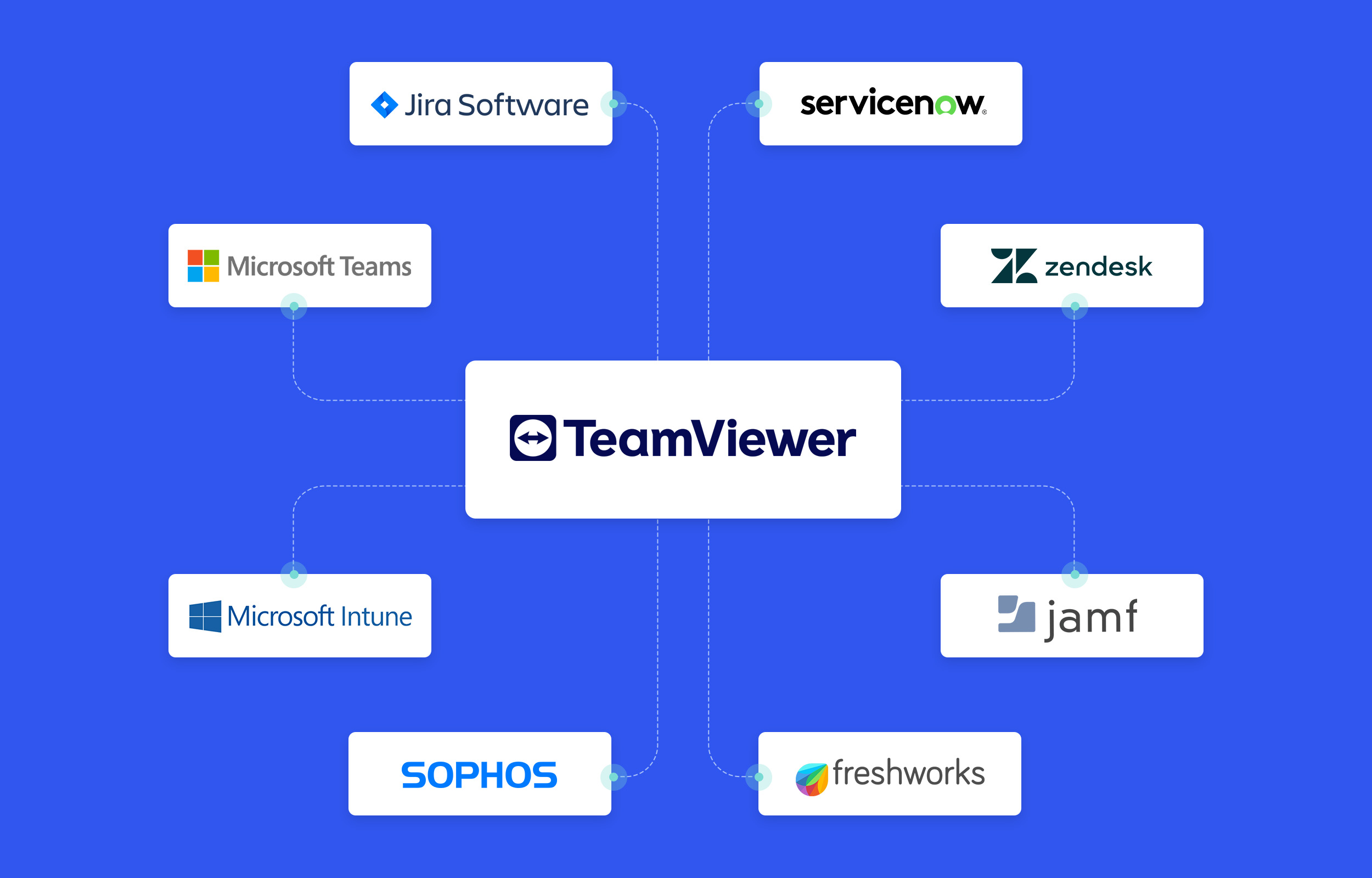 TeamViewer Software - Some of TeamViewer's integrations.