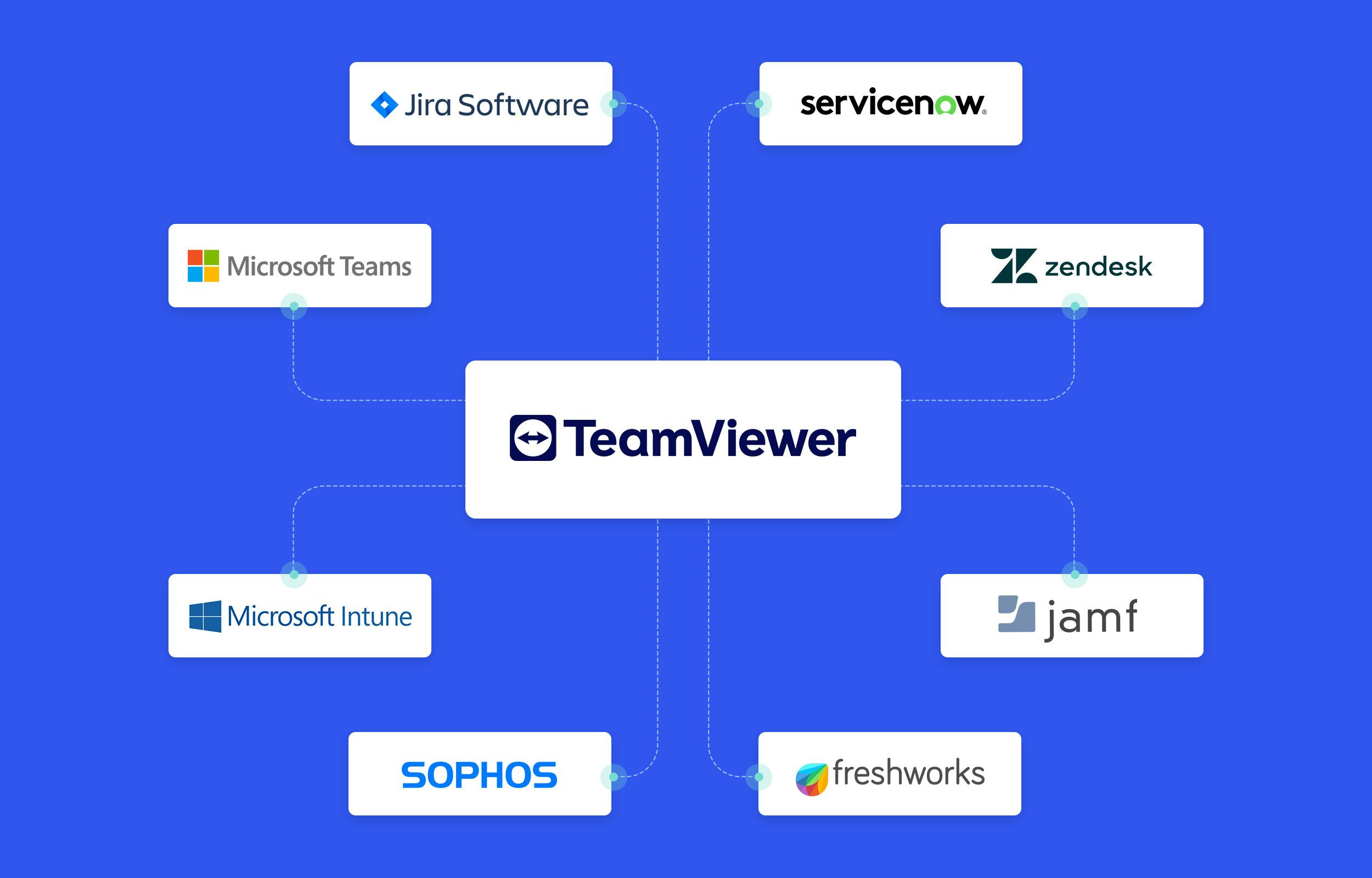 TeamViewer Software - Some of TeamViewer's integrations.