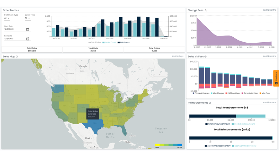 Sifted Marketplace Intelligence screenshot: Main Dashboard - Sifted Marketplace Intelligence