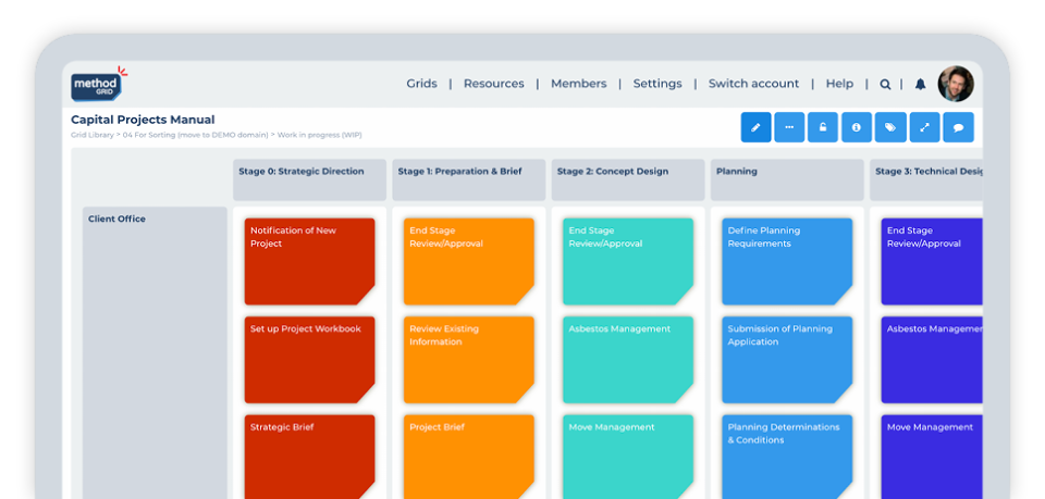 Capture your methodology