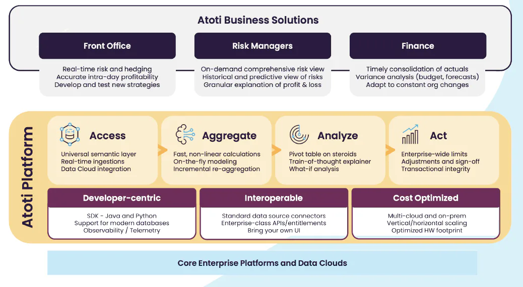 Atoti Cost & Reviews - Capterra Australia 2026