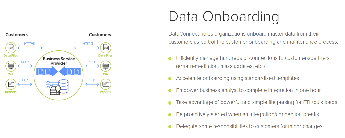 DataConnect helps organizations onboard master data from their customers as part of the customer onboarding and maintenance process.