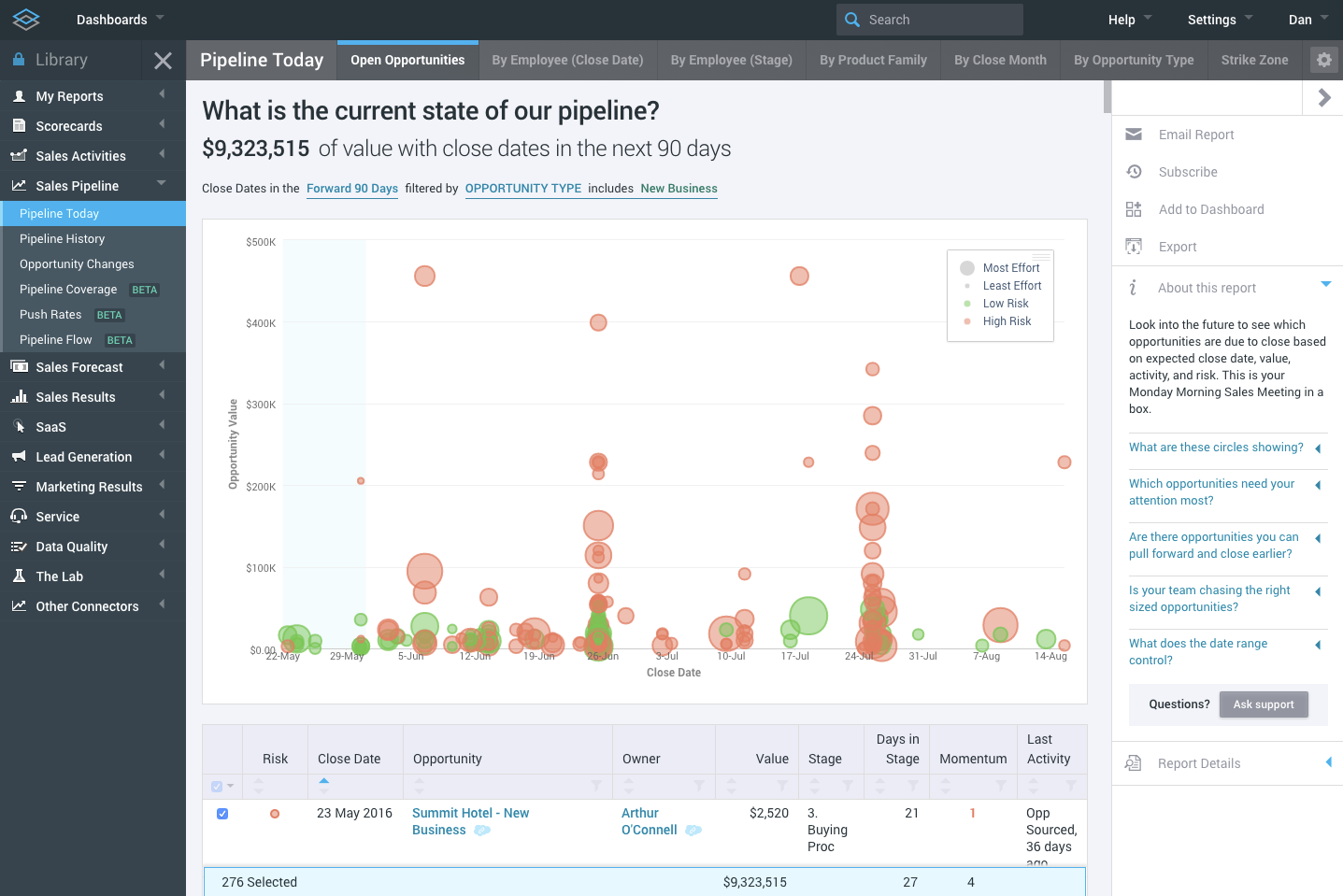 InsightSquared: Precios, Funciones Y Opiniones | GetApp Chile 2024