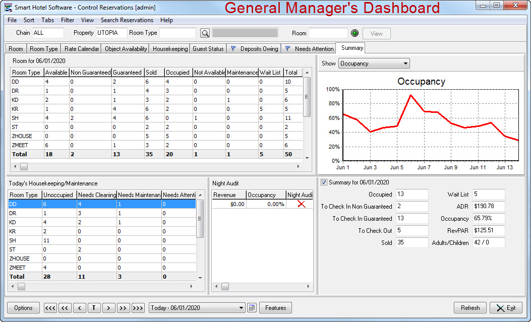 General manager dashboard