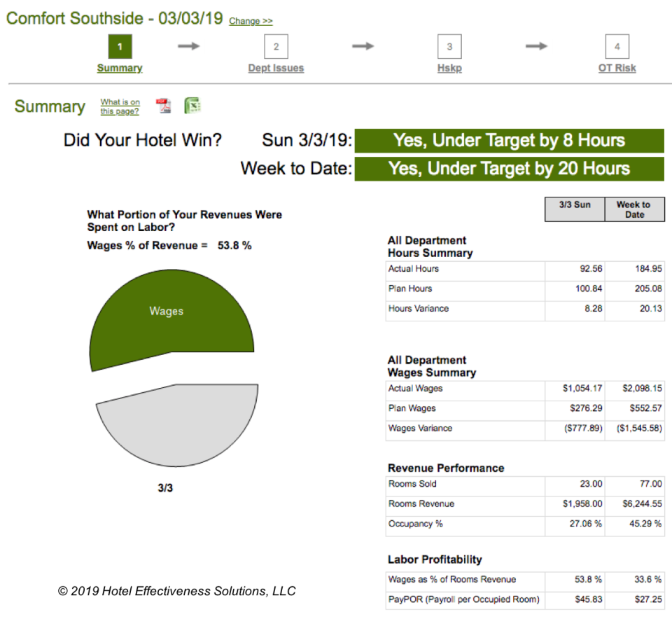 Hotel Effectiveness Software - 2