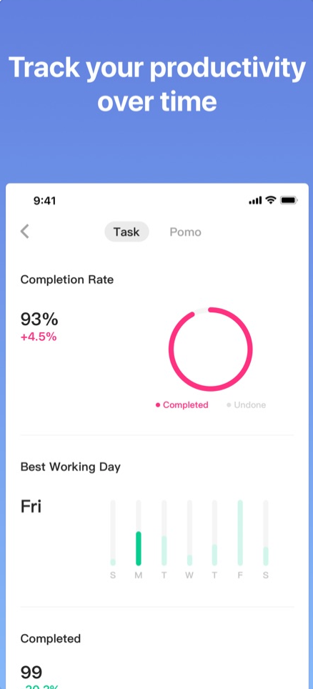TickTick productivity tracking