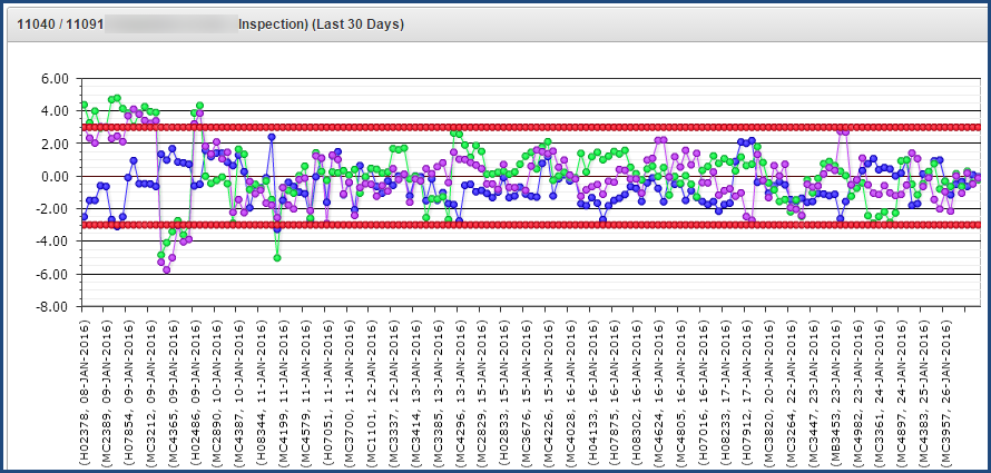 ToolTrack MES screenshot: SPC Charts enable you to catch trends before they catch you.