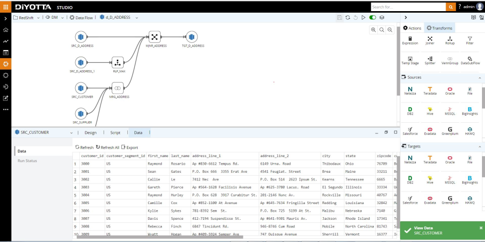Diyotta Redshift Data Flow