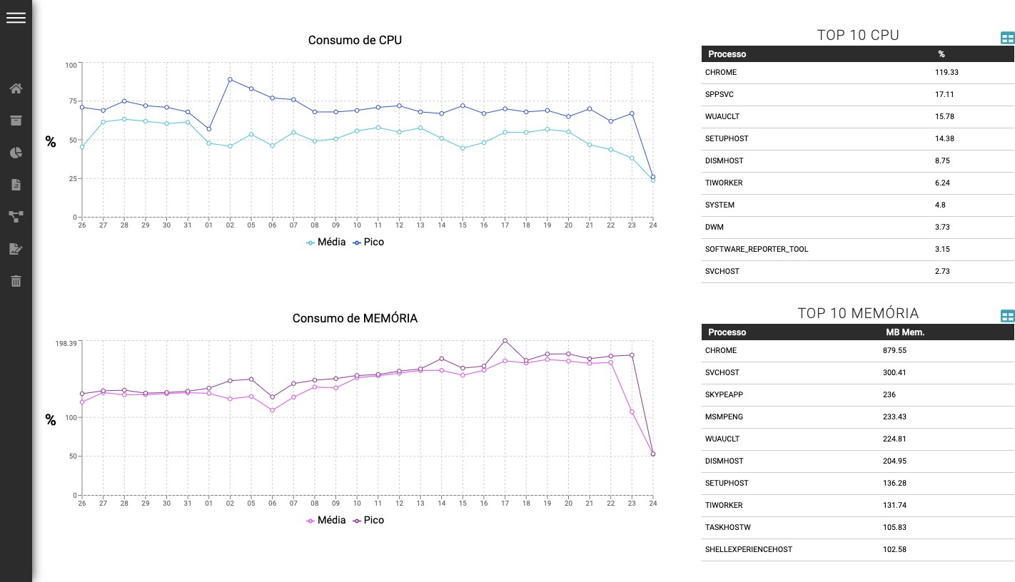 Automatos Software - Automatos performance management