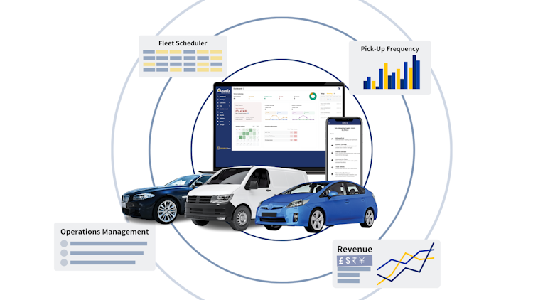 Coastr screenshot: The only all-in-one software to future-proof your Car Rental software - Coastr