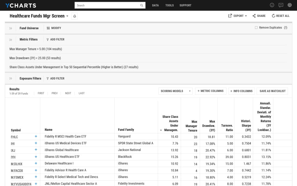 YCharts Pricing, Alternatives & More 2023 Capterra