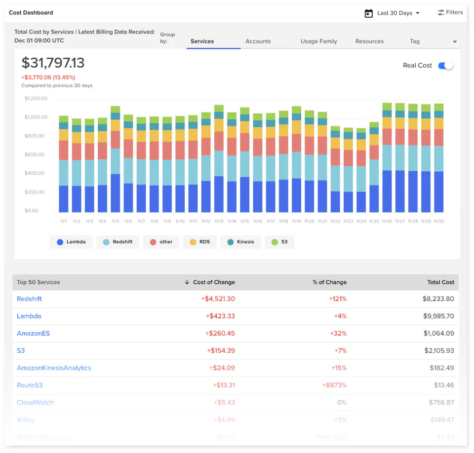 CloudZero Reviews, Cost & Features | GetApp Australia 2026