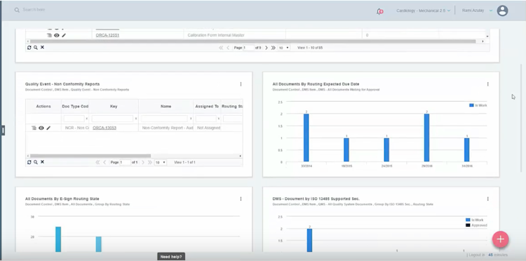 Orcanos DMS screenshot: Users can increase transparency by building multiple dashboards and dashboard panels