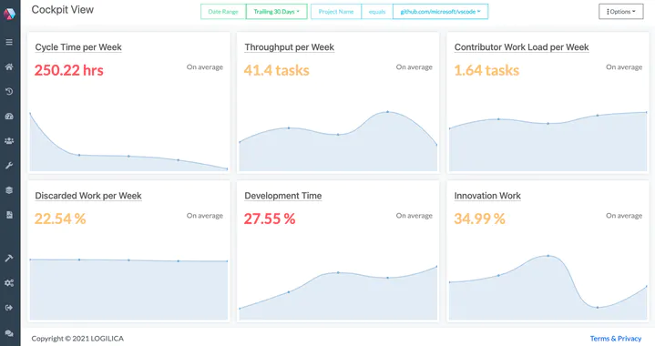 Logilica Insights screenshot: Logilica Insights dashboard