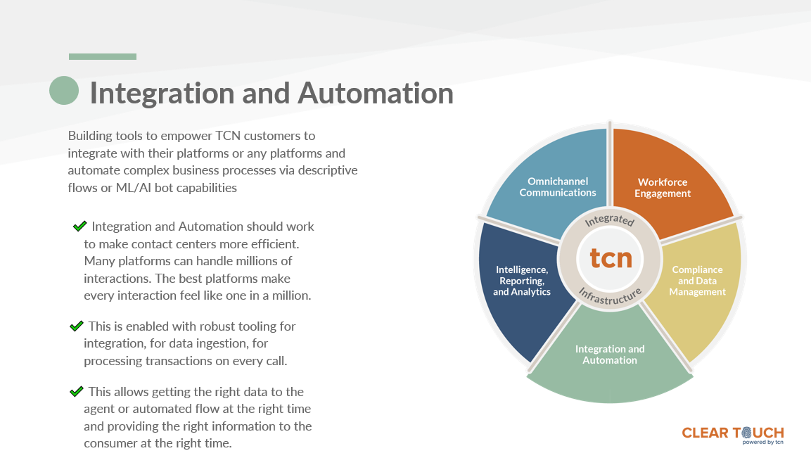 Integrations and Automation
