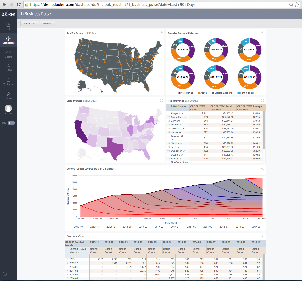 Customizable charts, reports and graphs