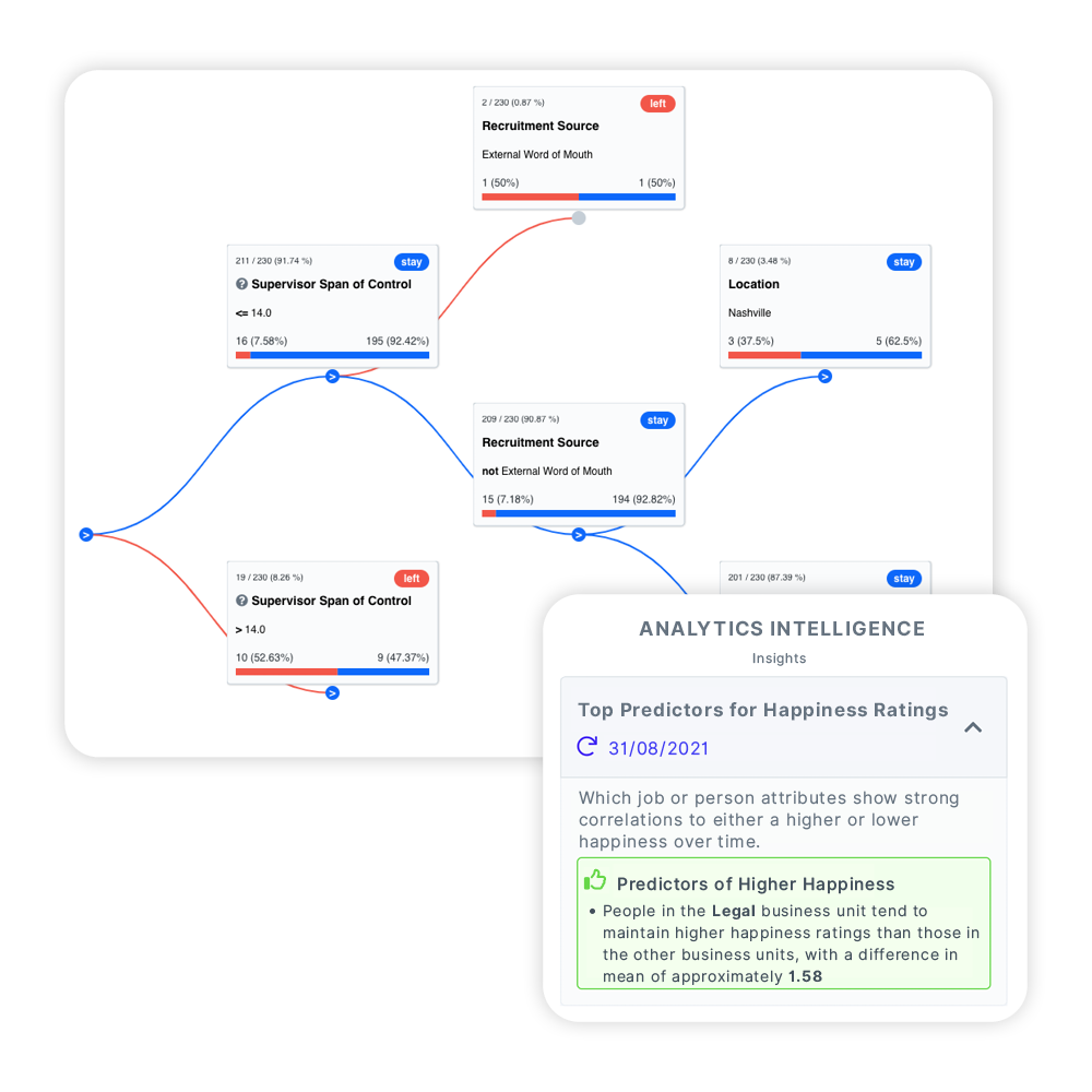 IntelliHR Reviews, Cost & Features | GetApp Australia 2024