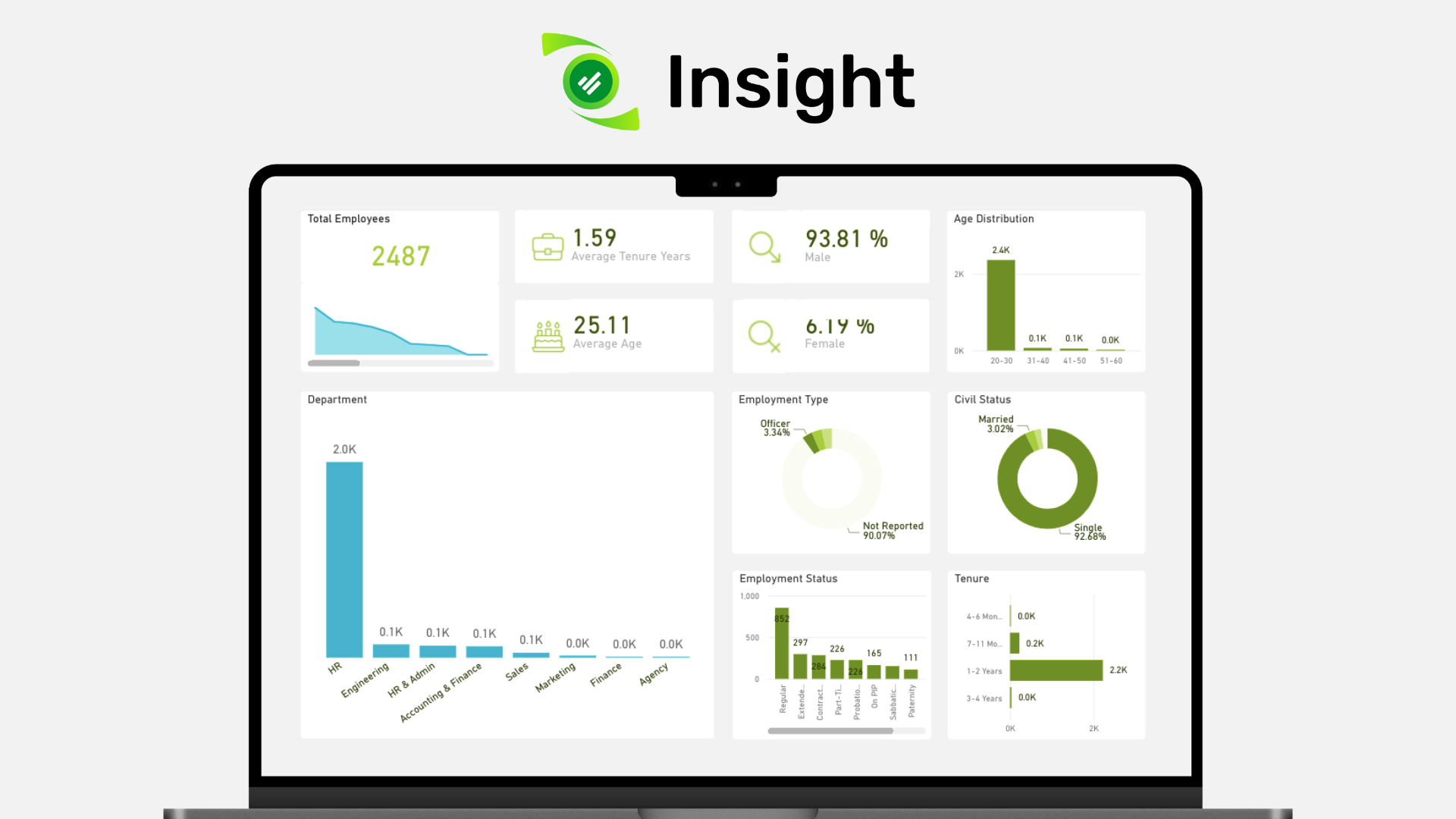 With Sprout Insight, see accurate and relevant information such as workforce attrition rate, industry benchmarks, overtime, and absenteeism trends through interactive dashboards.

