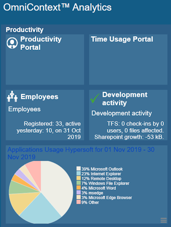 Omnicontext screenshot: Hypersoft Omnicontext Productivity Analytics