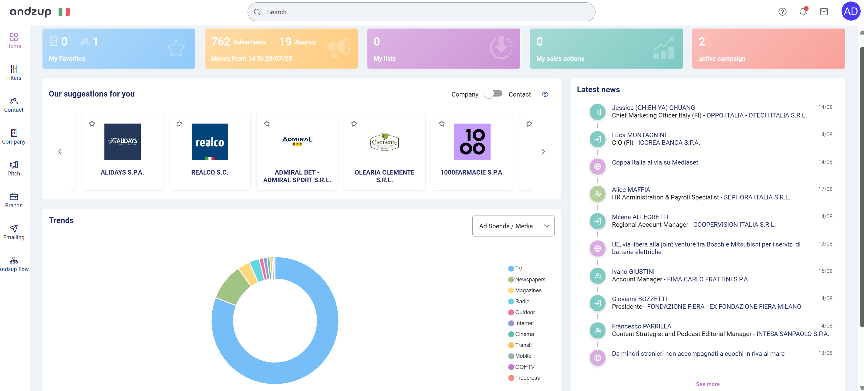 andzup screenshot: Dashboard - Get a complete market overview with real-time data on pitches, collaborations, and AdSpends, all in one intuitive dashboard