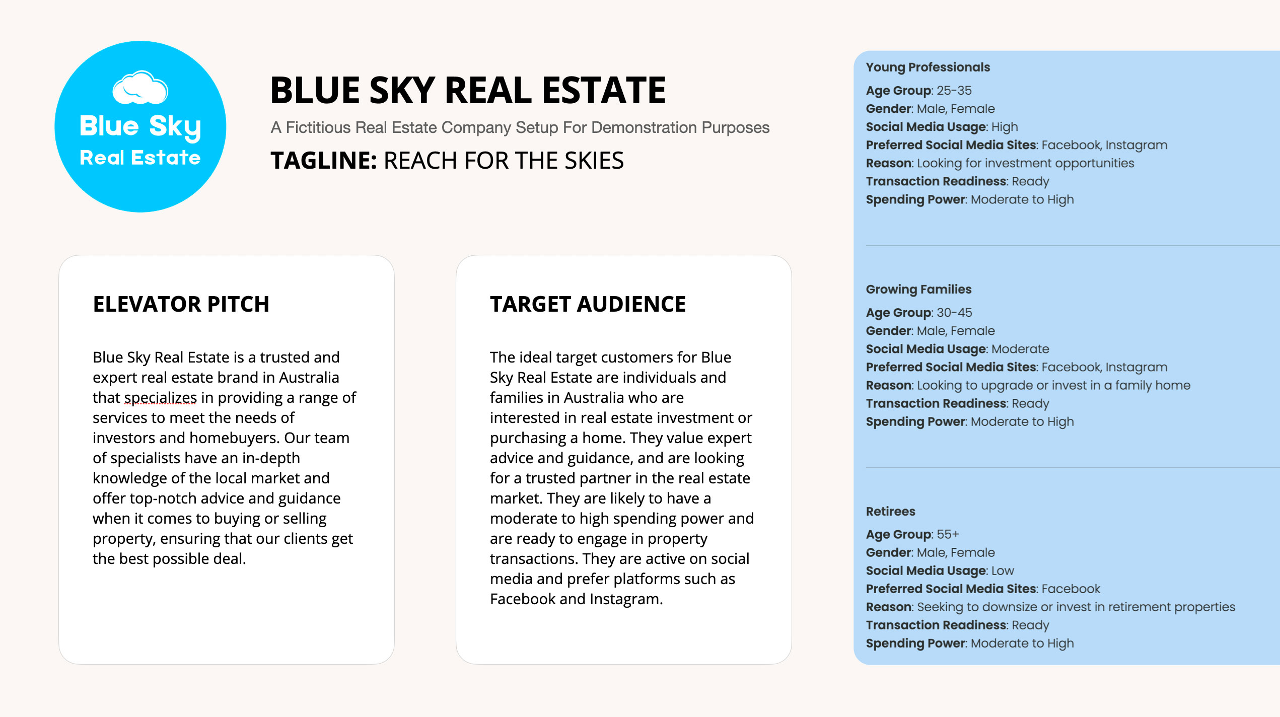 Example of Brand Voice Setup With Audience Targeting For a Real Estate Brand