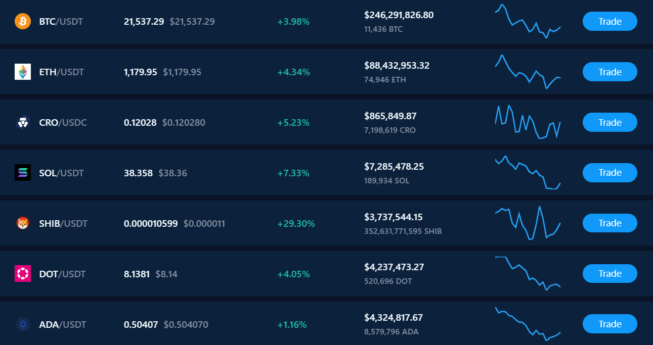 Crypto.com Software Pricing, Alternatives & More 2026 | Capterra