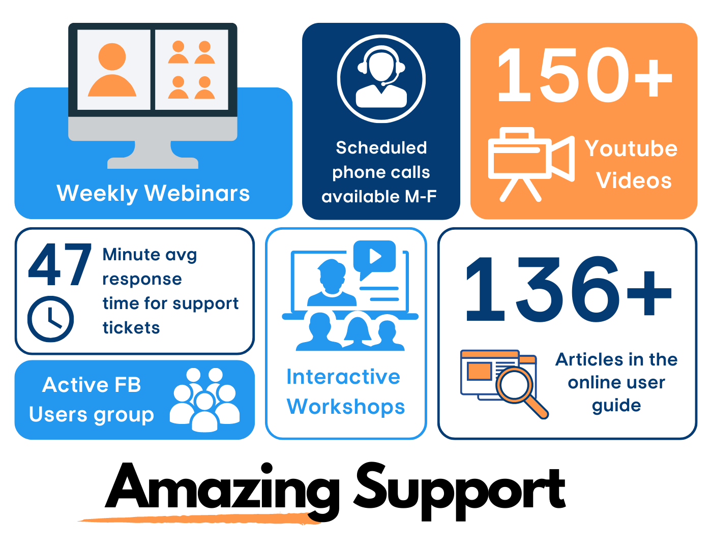 ChurchTrac Software - 5