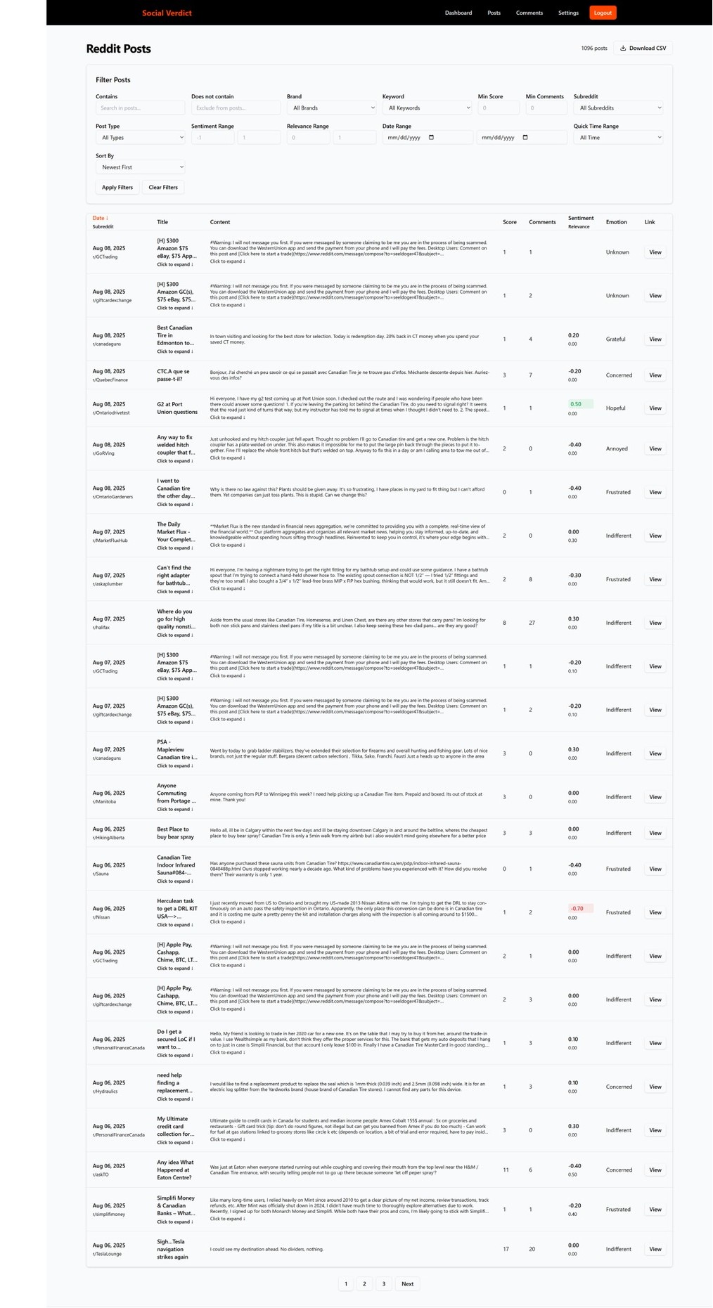 Social Verdict screenshot: Social Verdict track mention volume in Reddit posts