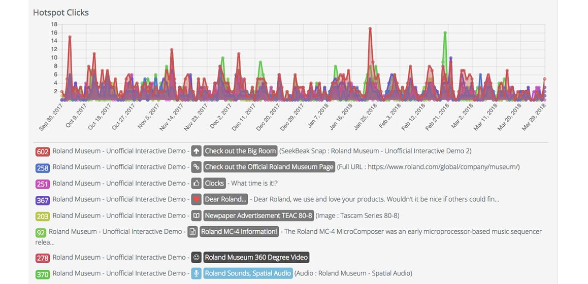SeekBeak Software - Track ROI and user interest with deep analytics