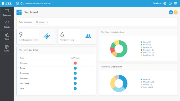 BOSS811 screenshot: BOSS811 Dashboard