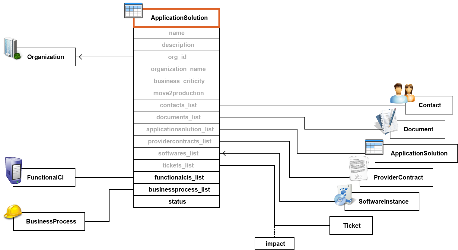 iTOP Software - Data model designer
